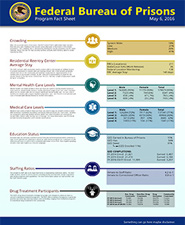 BOP Fact Sheet