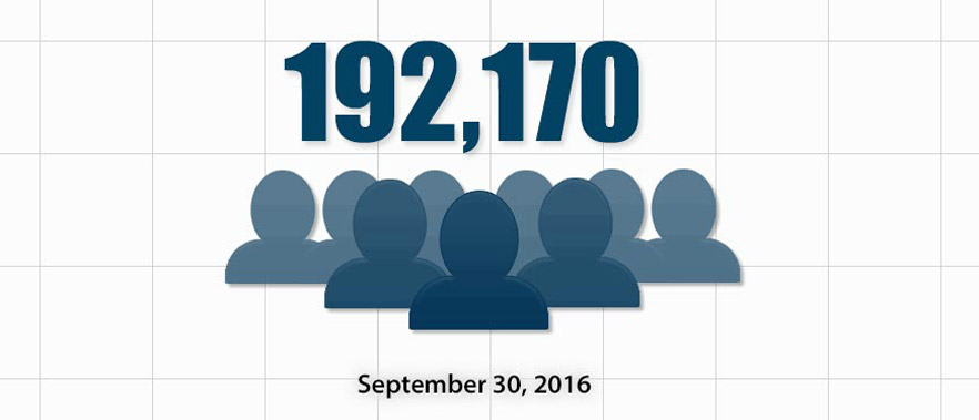 Federal Inmate Population Declines