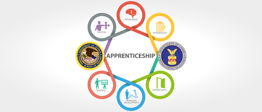 National Standards of Apprenticeship