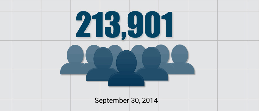 Federal Inmate Population Declines.