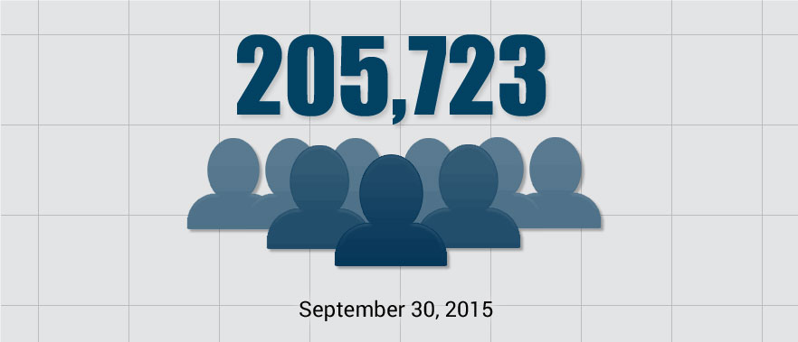 Federal Inmate Population Declines.